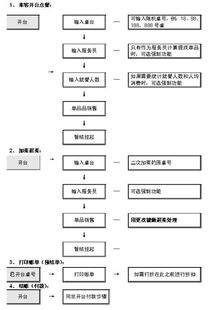 如何選擇最適合的餐飲管理軟件？品牌解析與選購指南